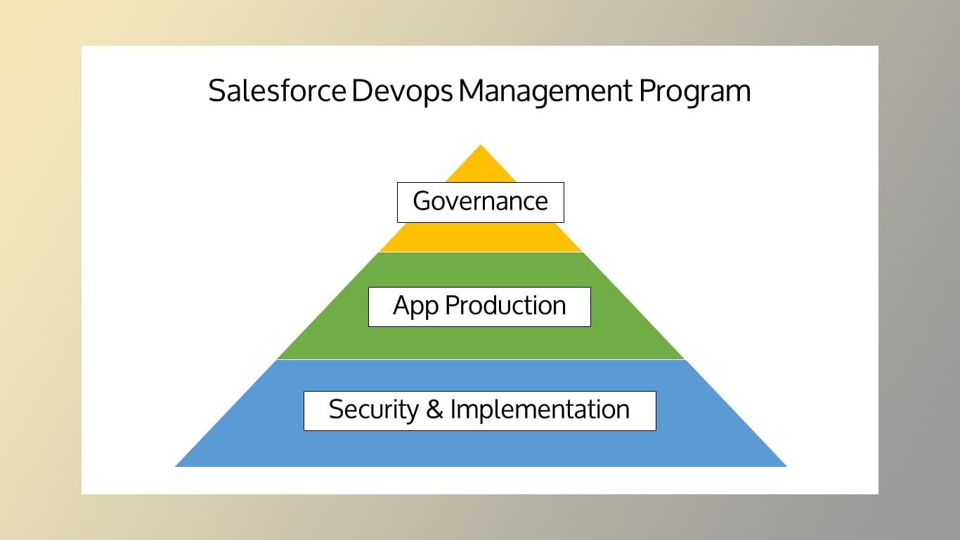 Diagram of the Salesforce Devops Industry Map