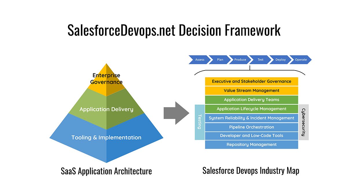 Salesforce Devops Update