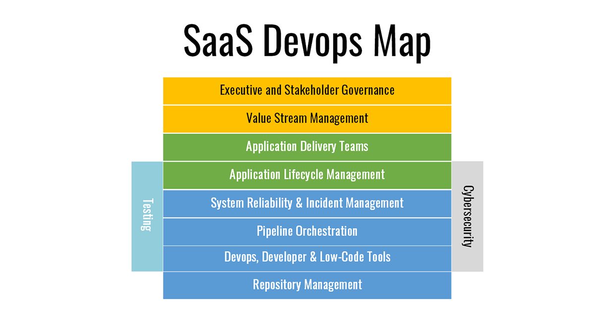 SaaS Devops Map